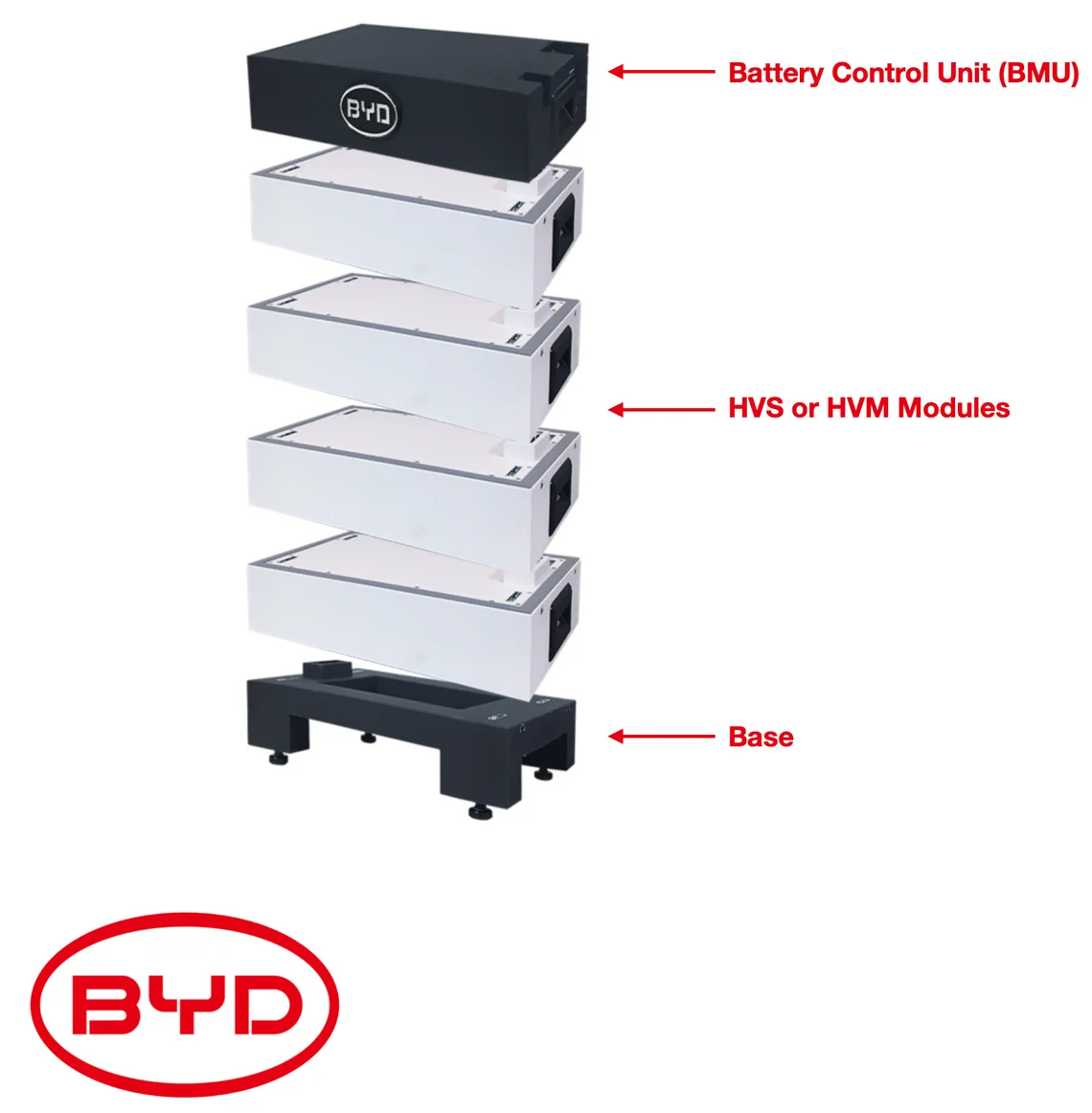 BYD Battery-Box Premium HV Battery Control Unit and Base