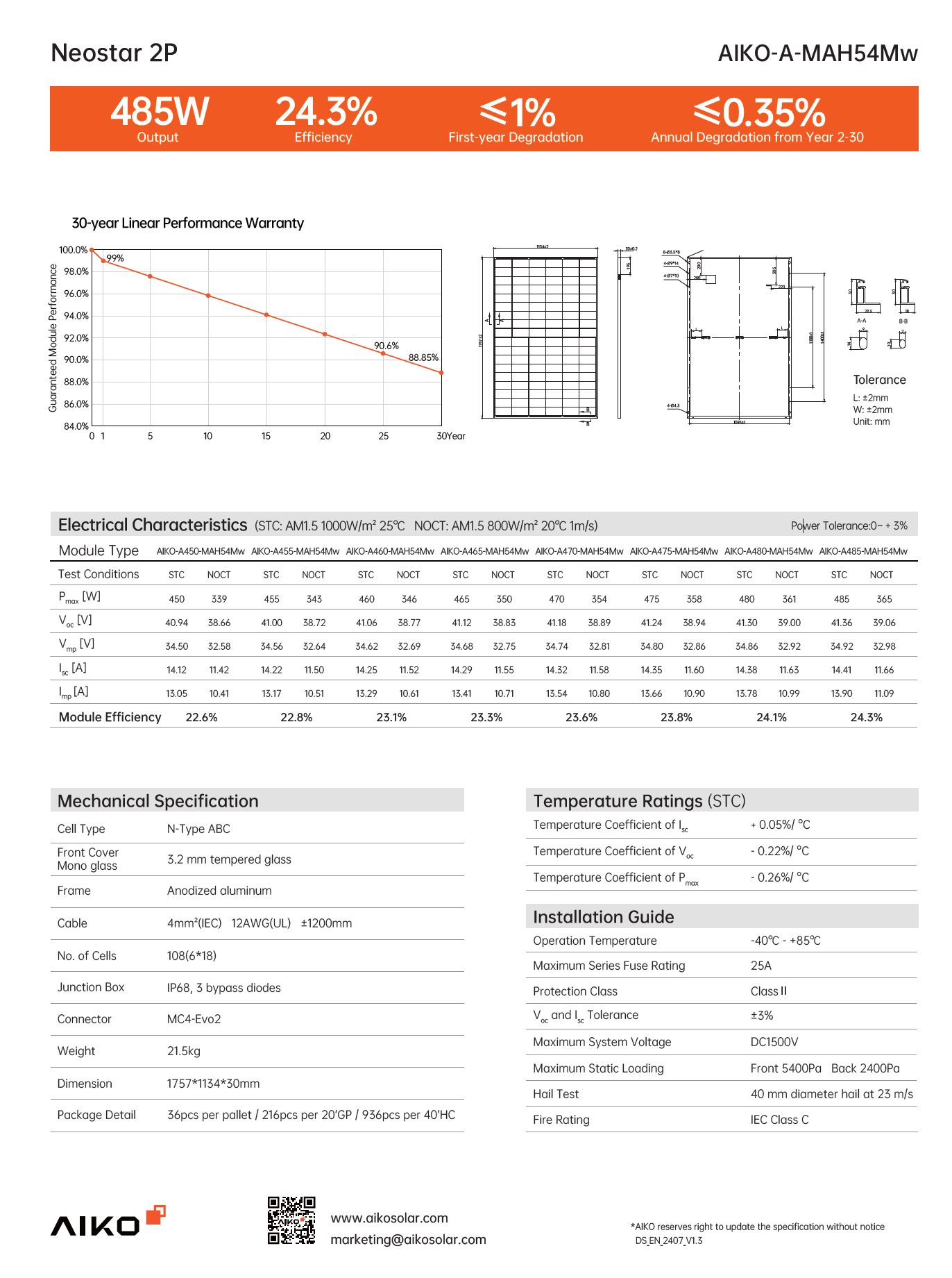 Aiko Neostar 2P 480W Datasheet Pg 2