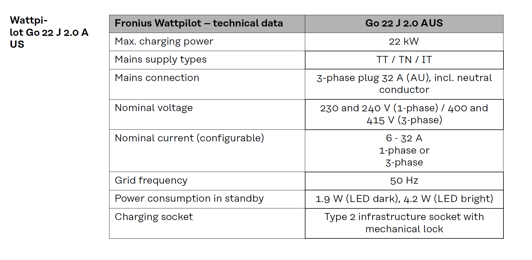 Fronius Wattpilot Tech Data Specifications from Operating Manual pg 1