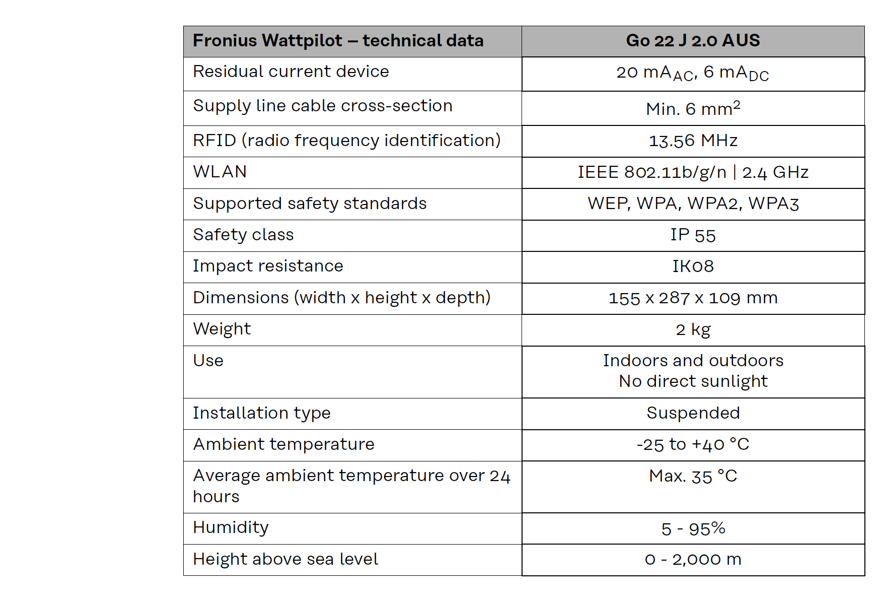 Fronius Wattpilot Tech Data Specification from Operating Manual pg 2