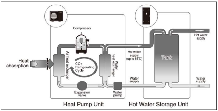 Heat Pump Water Heater System 
