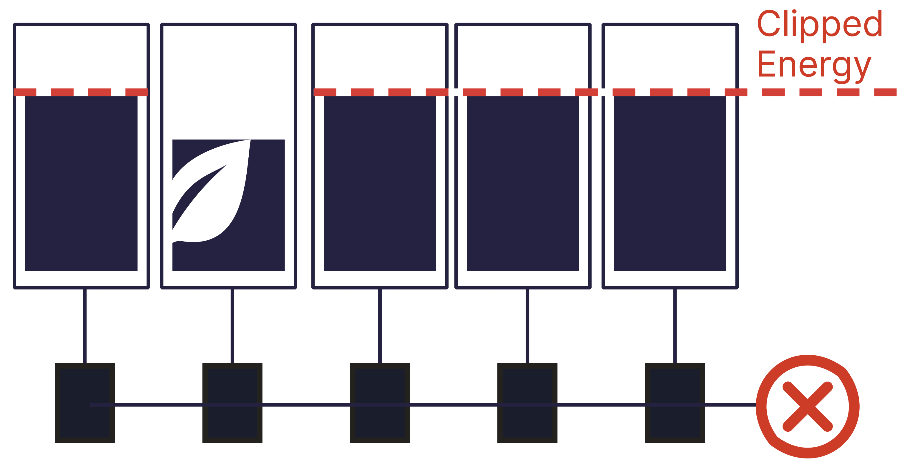 Microinverter Technology Clipping