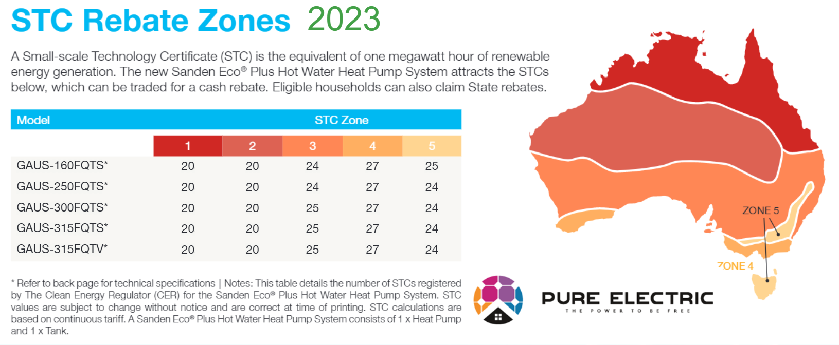 STC Rebate Zones 2023 FQTS FQTV Pure Electric