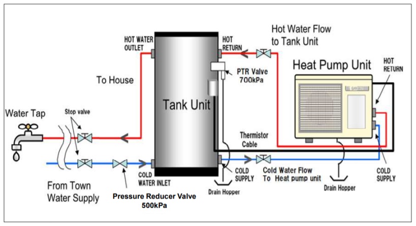 Sanden Heat Pump – Installation Manual - Typical installation layout