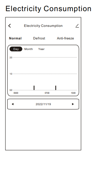 Sanden Wi-Fi Controller App Electricity Consumption