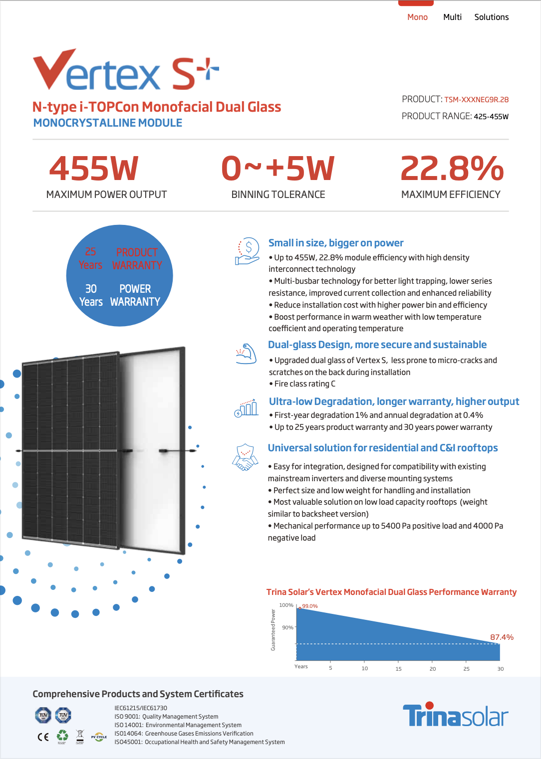 Trina Solar's Vertex S+ Monofacial Dual Glass Solar Panel Datasheet showcasing the 455W N-type module with a 22.8% maximum efficiency, including details on size, power output, warranty, and certifications.