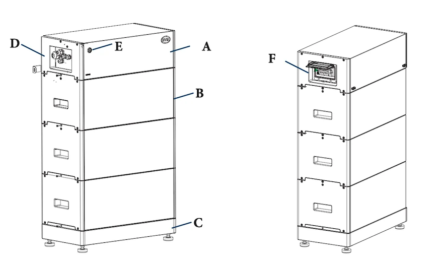 BYD Battery-Box Premium HV Battery Control Unit and Base Specifications