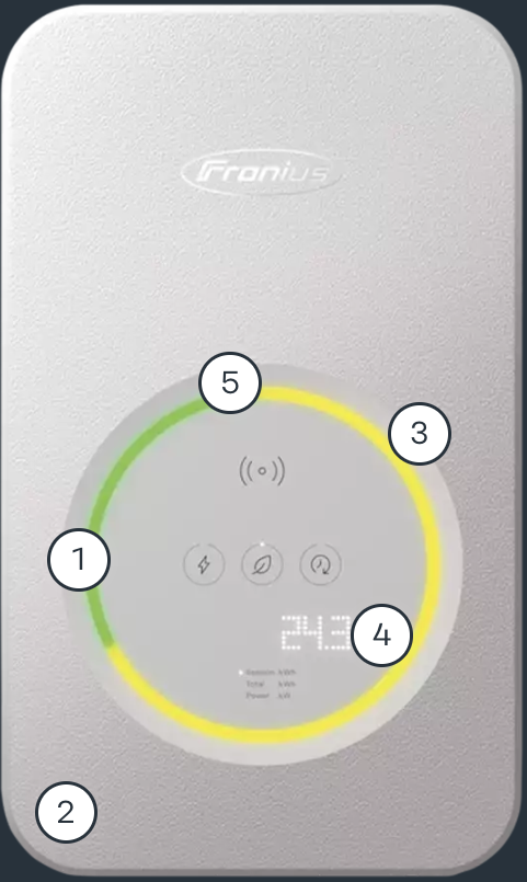 Fronius Wattpilot Flex Home Features