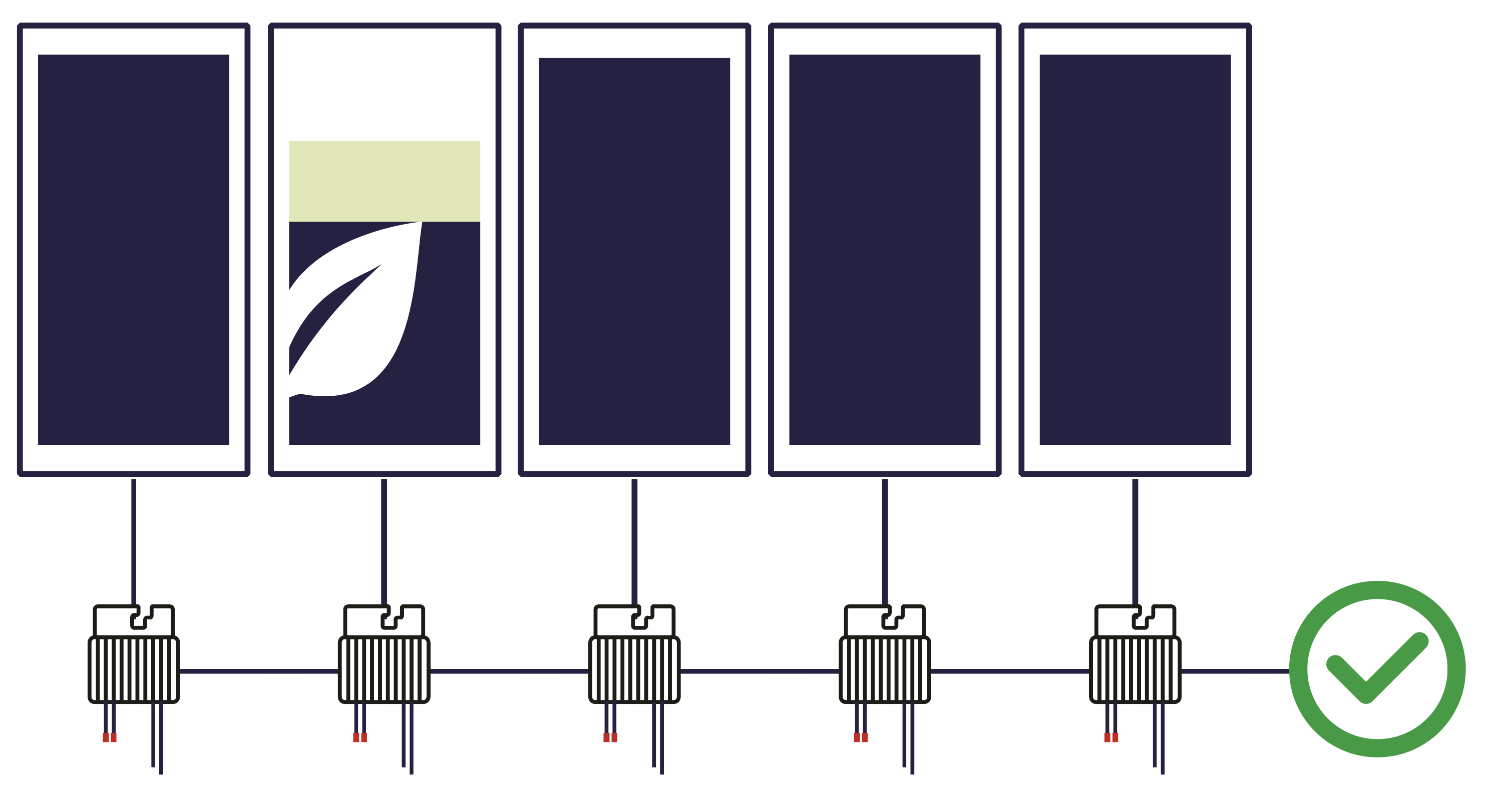 SolarEdge DC-Optimised Technology