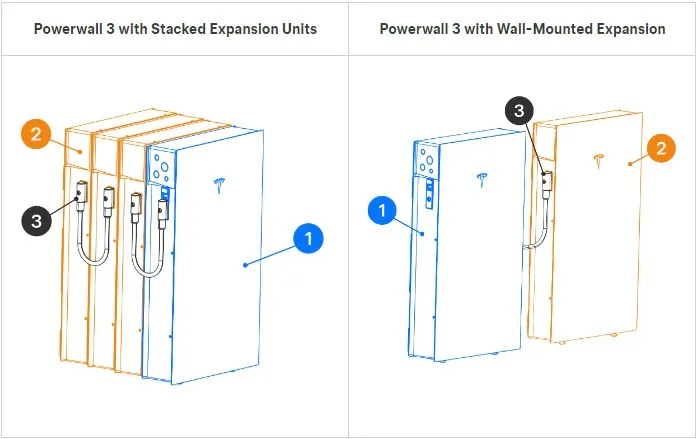 Tesla Powerwall 3 Extension Pack Australia
