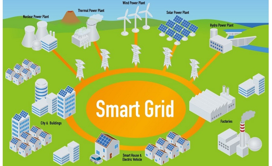 Comprehensive smart grid diagram showcasing diverse energy sources including nuclear, wind, solar, and hydro power connected to urban infrastructure, factories, and smart homes, illustrating advanced energy management for grid integration.