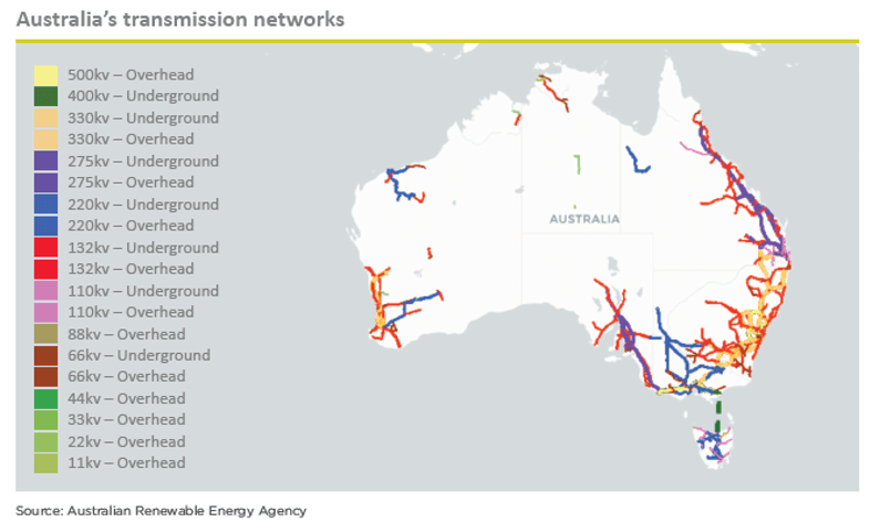 Map of Australia's Electricity Transmission Networks: Showcasing the extensive grid infrastructure across the country, highlighting various voltage levels from 11kV to 500kV, both overhead and underground.