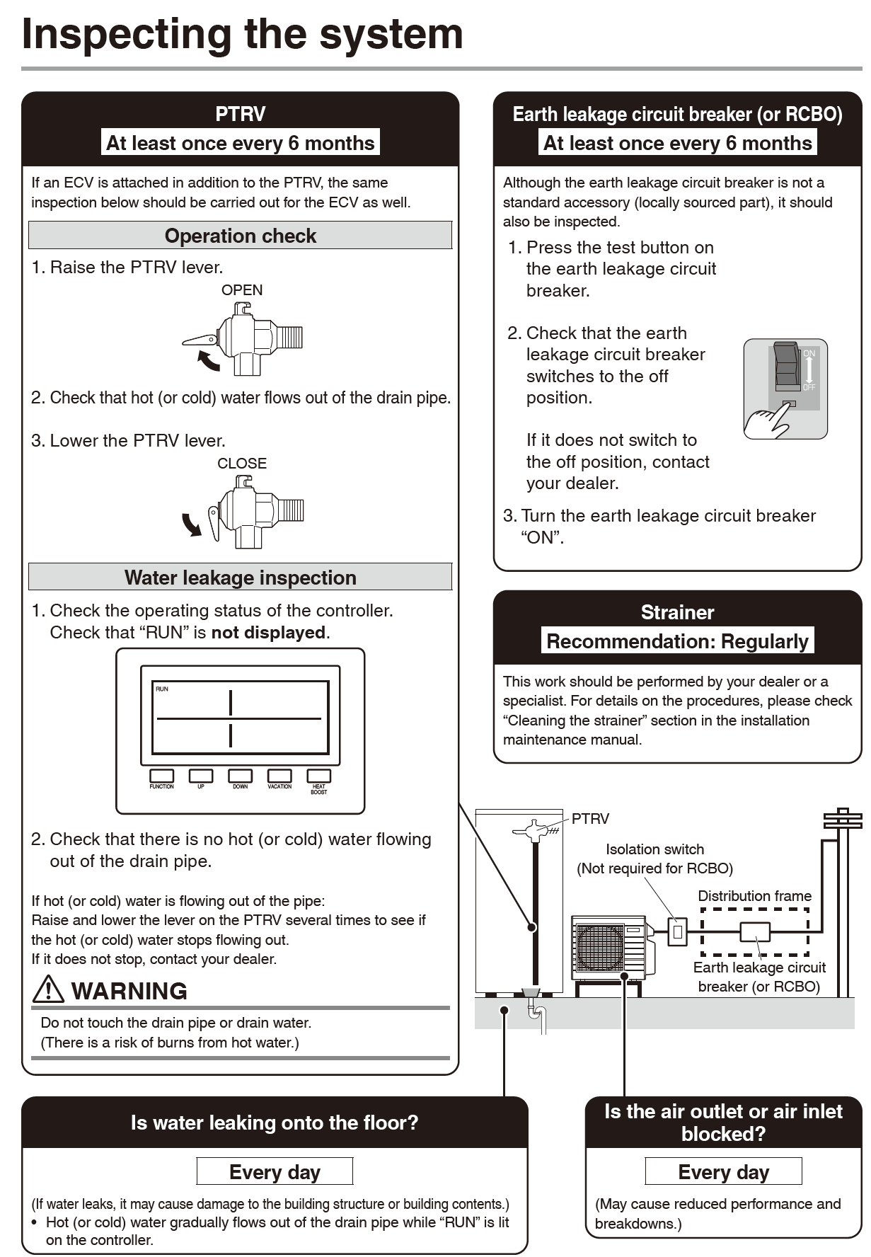 Daikin CO2 Heat Pump Hot Water Inspecting System