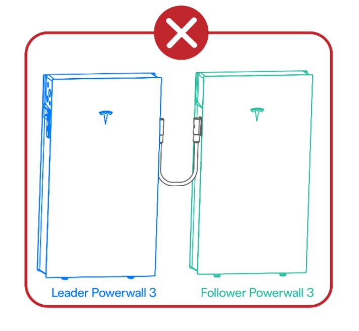 Correct Usage of Powerwall 3 Expansion Harness