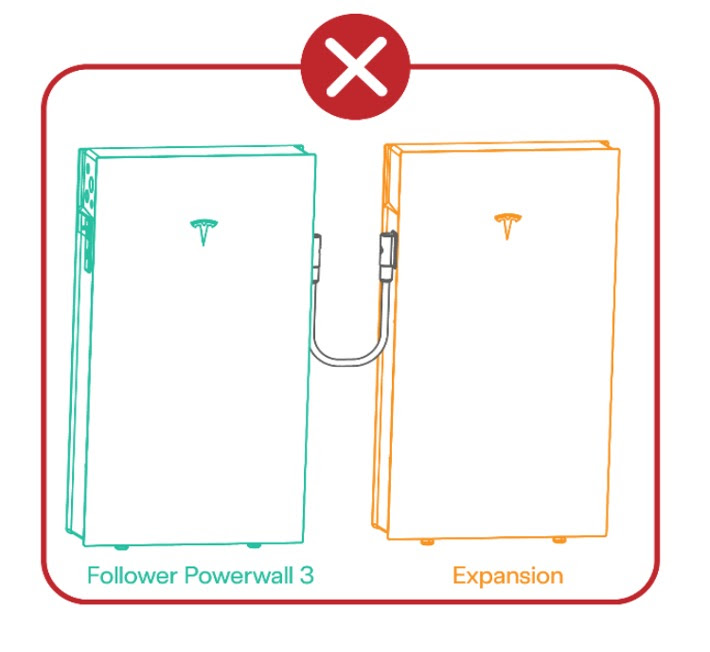 Correct Usage of Powerwall 3 Expansion Harness