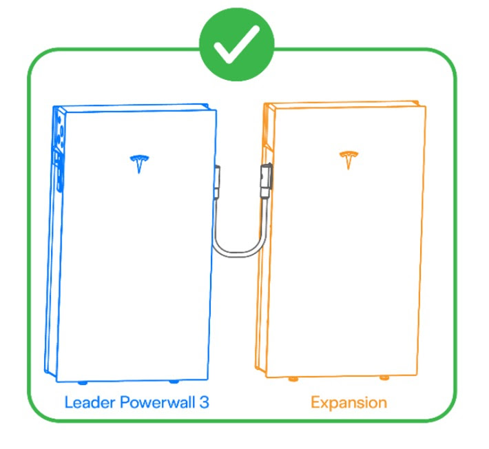 Correct Usage of Powerwall 3 Expansion Harness