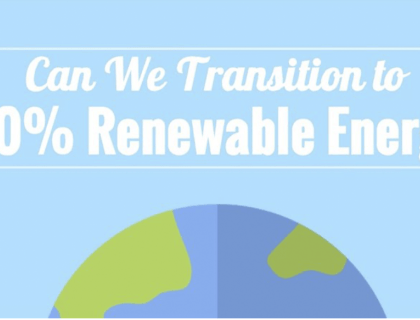 Can we transition to 100 percent renewable energy - 5 stages