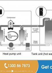 Sanden Eco Heat Pump Hot Water System GAU-315EQTA G2 GAU-A45HPA Owner's Manual